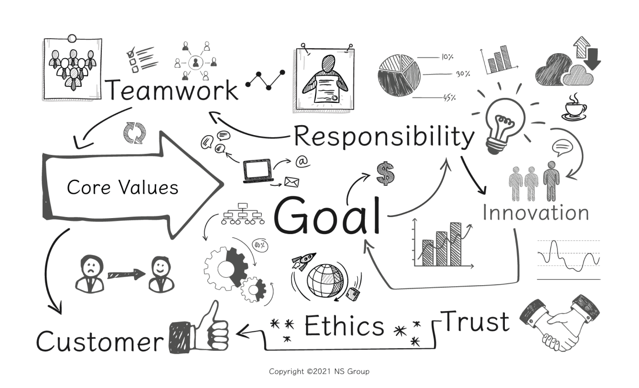 our five value vairs